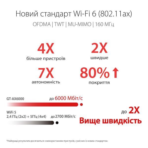 Бездротовий маршрутизатор Asus ROG Rapture GT-AX6000 GT-AX6000 фото