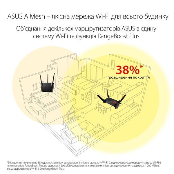 Бездротовий маршрутизатор Asus ROG Rapture GT-AX6000 GT-AX6000 фото